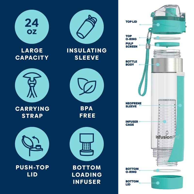 Infusion Pro زجاجة ماء فواكه إنفيوجن برو مع غلاف معزول وكتاب إلكتروني عن الماء المنقوع بالفواكه: مُنقع سفلي لمزيد من النكهة: غطاء علوي قابل للقفل: فكرة هدية فريدة - أزرق مائل إلى الأخضر - Image 2